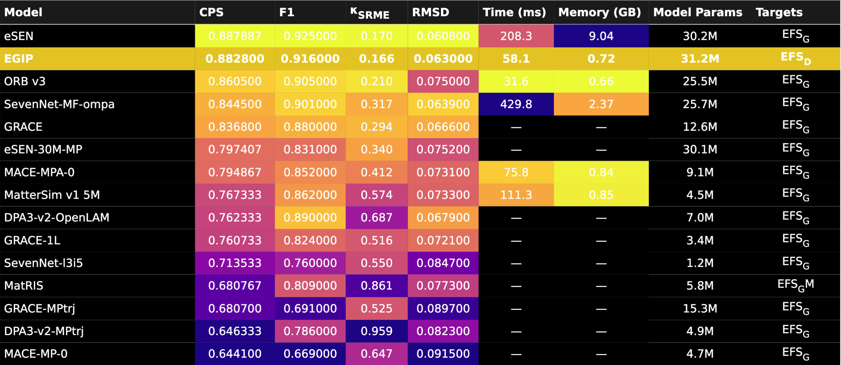Results on MBD
